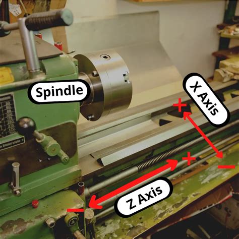 cnc lathe machine axis directions|2 axis cnc table.